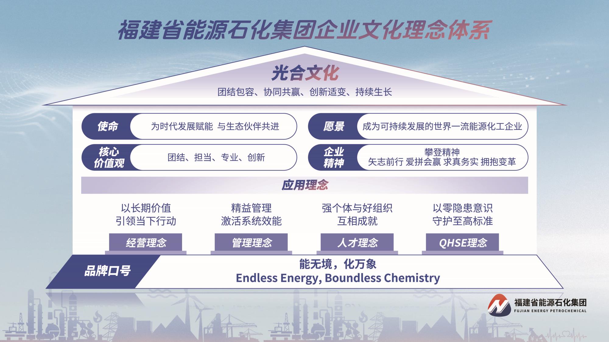 1017【能化】企業(yè)文化與品牌口號(hào)50x28_compressed.jpg 1017【能化】企業(yè)文化與品牌口號(hào)50x28_compressed.jpg