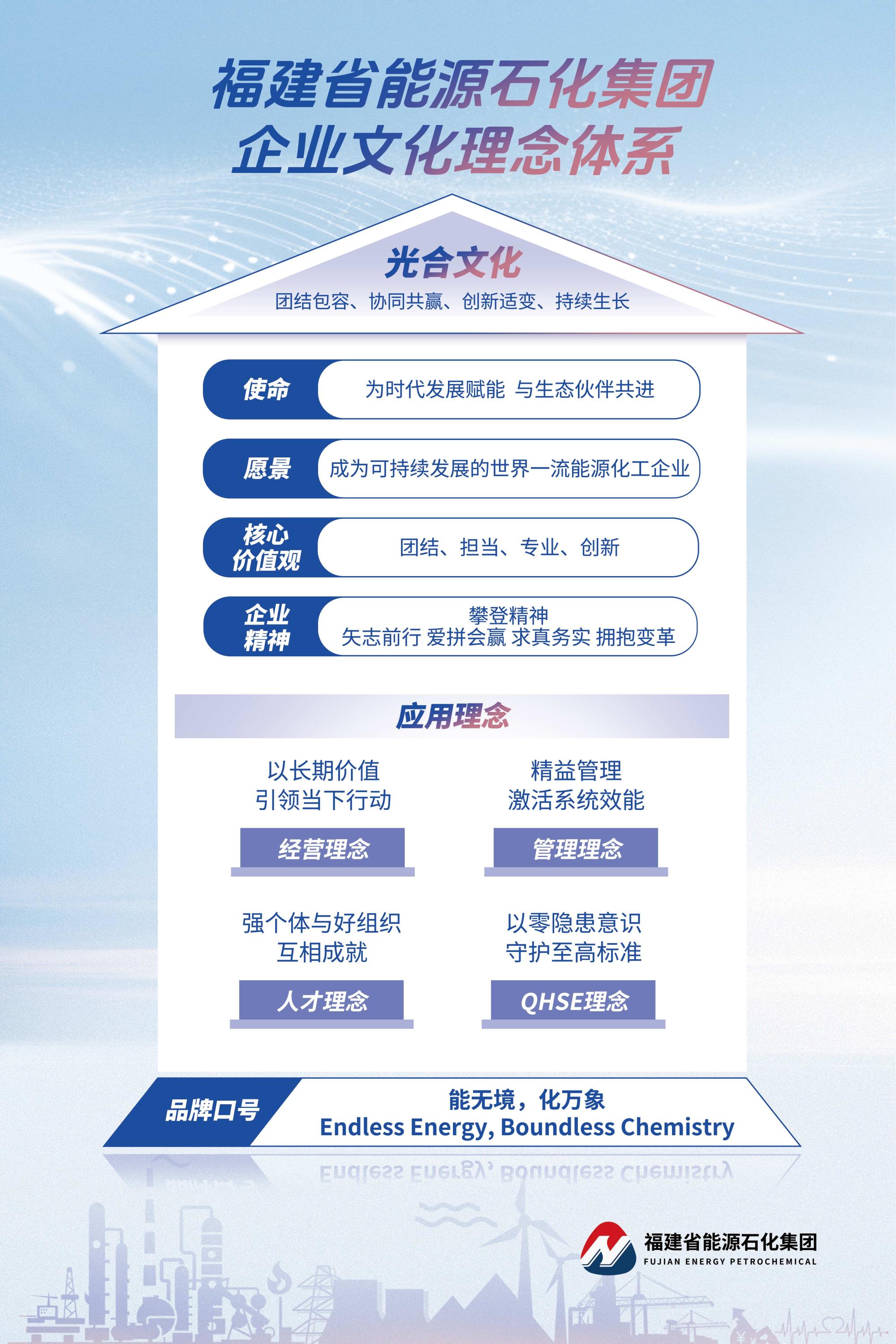 1017【能化】企業(yè)文化與品牌口號(hào)60x90(1).jpg 1017【能化】企業(yè)文化與品牌口號(hào)60x90(1).jpg